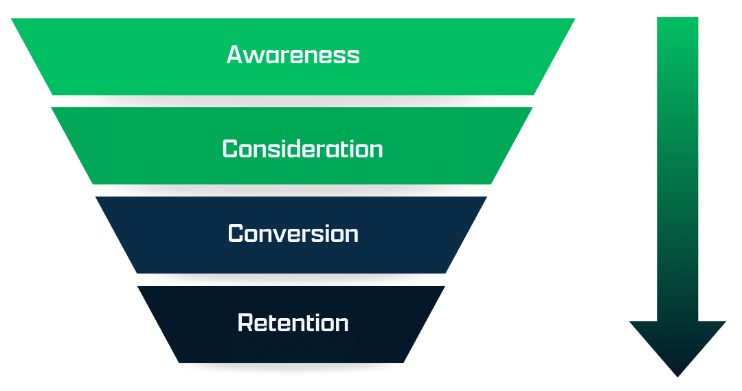 marketing funnel 2 marketing funnel graphic